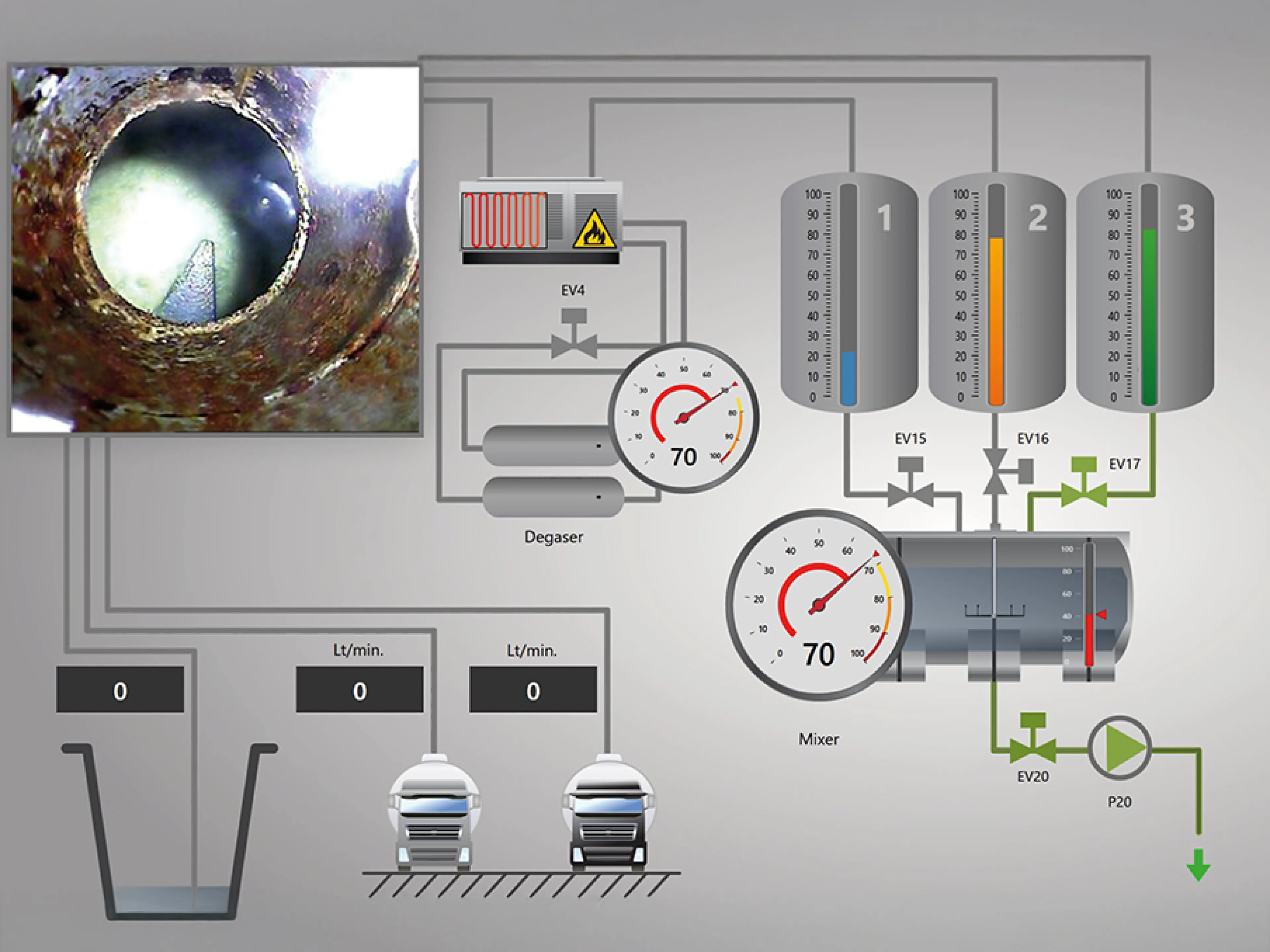 Livebilder aus der Anlage können durch die IP-Kamera direkt im HMI-Fenster angezeigt und flexibel positioniert werden
