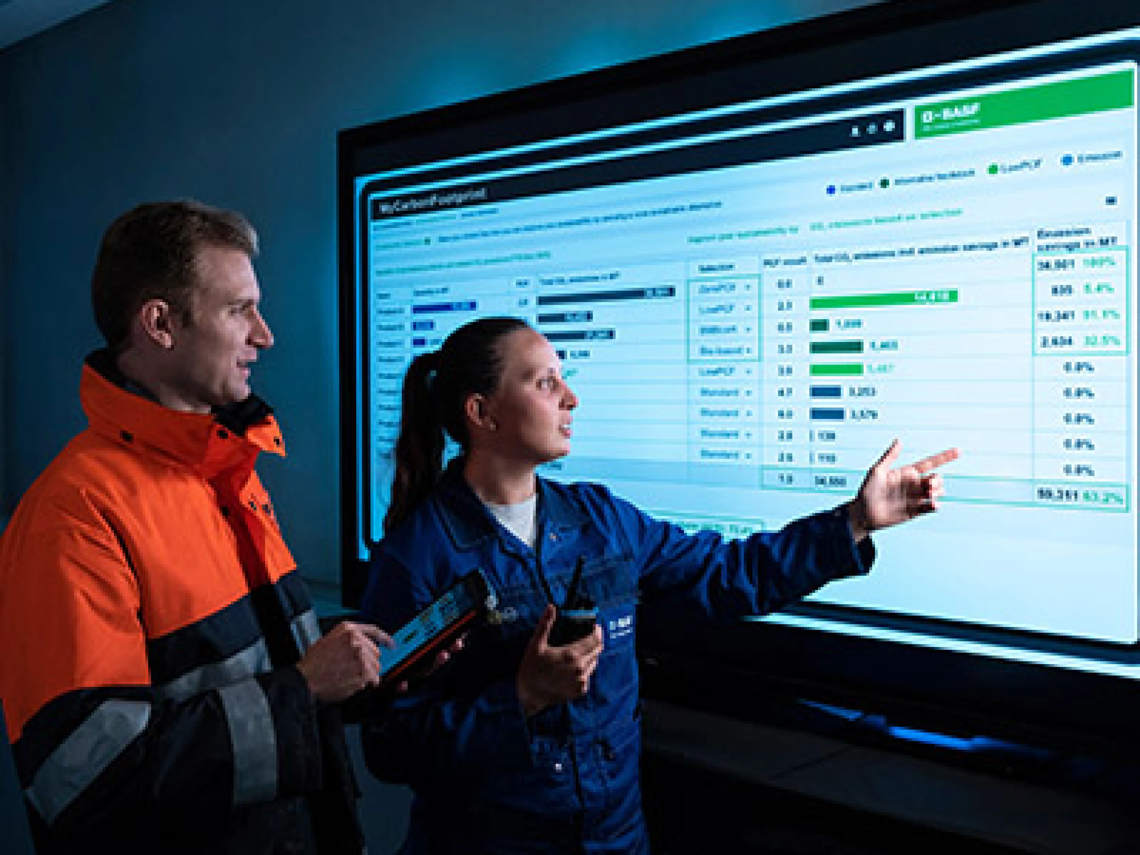 Dashboard zeigt Nachhaltigkeitsstatus des von BASF gekauften Produktportfolios