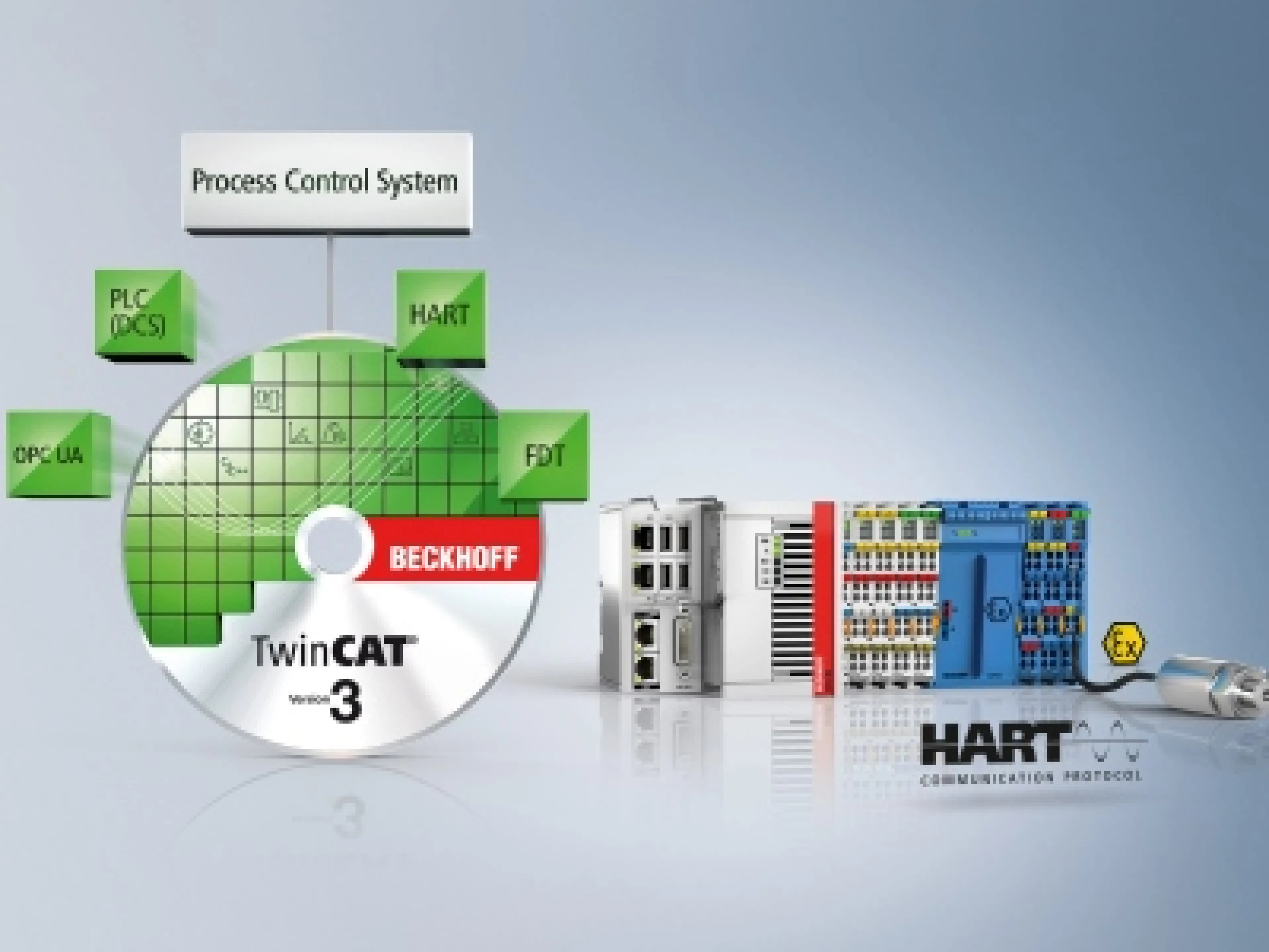 Die Steuerungs- und Engineering-Plattform Twincat