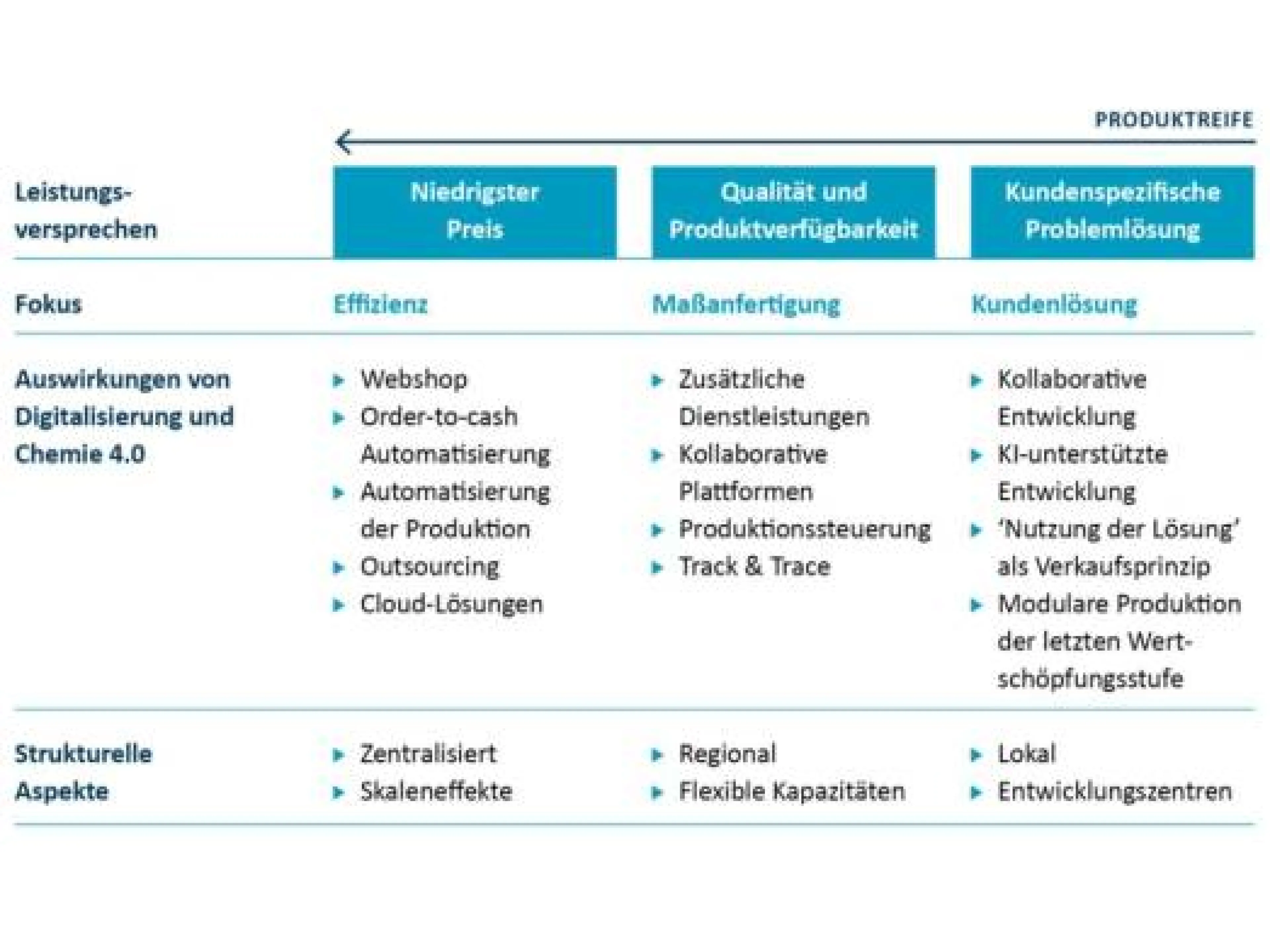 Komplexität des Produktportfolios