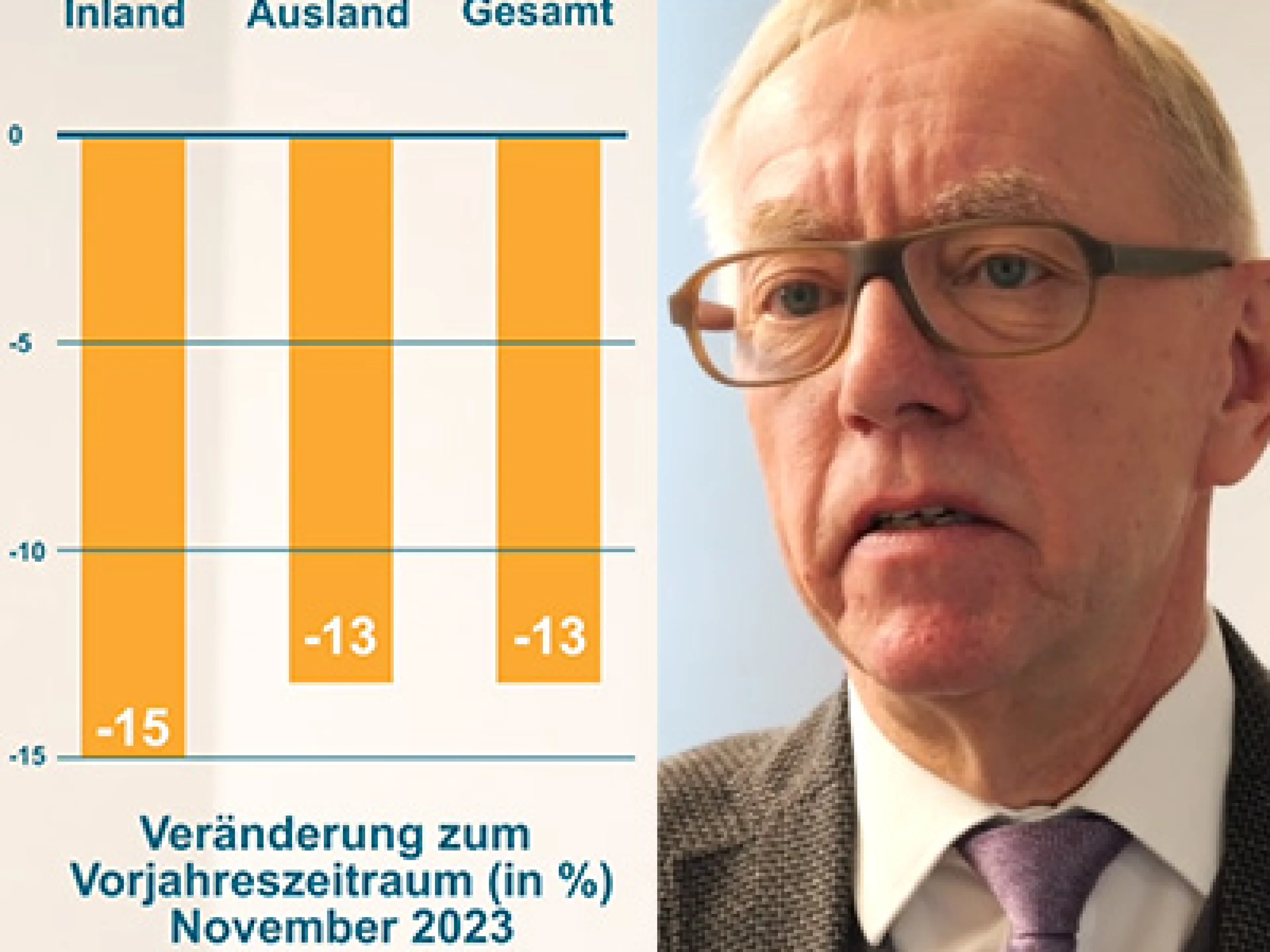 Entwicklung des Maschinen- und Anlagenbaus
