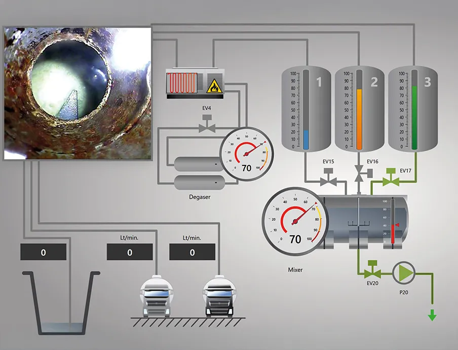 Livebilder aus der Anlage können durch die IP-Kamera direkt im HMI-Fenster angezeigt und flexibel positioniert werden