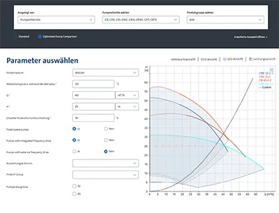 Das Diagramm im Pumpenvergleich passt sich automatisch an veränderte Parameter an, Bild: Grundfos Das Diagramm passt sich automatisch an veränderte Parameter an