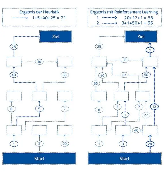 mpdv-reinforcement-learning.jpg